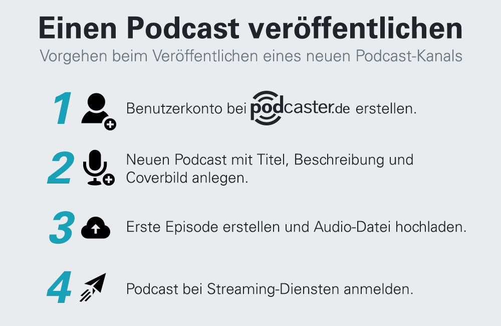 4 Schritte zur Podcast-Veröffentlichung | podcast.de 4 Schritte zur Podcast-Veröffentlichung | podcast.de